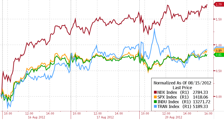 Career Risk Panic Only 11% Of Hedge Funds Are Outperforming The S P In 2012