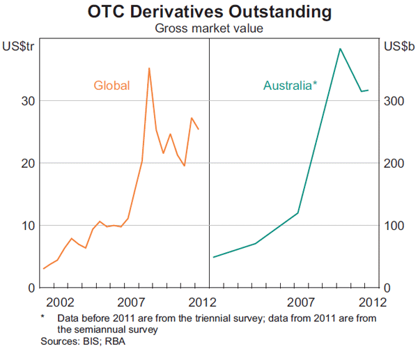 Careers in the Derivatives Market