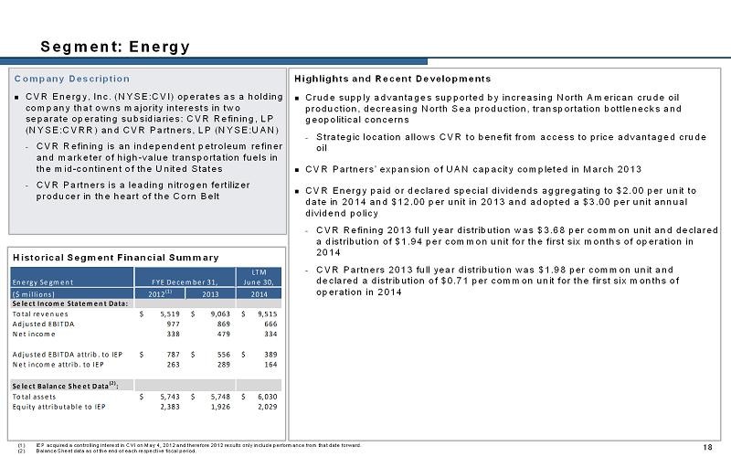 Carl Icahn Presentation On Activism