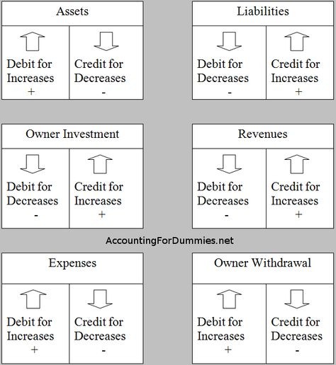 Cash Flow For Dummies Cheat Sheet For Dummies