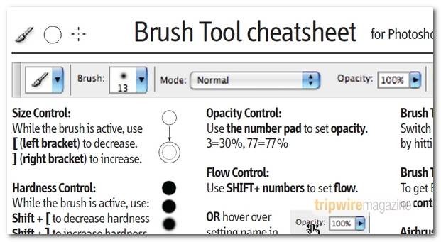 Cash Flow For Dummies Cheat Sheet For Dummies