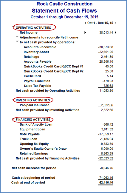 Cash Flow from Operating Activities Definition Example Cash Flow from Operating Activities Definition Example