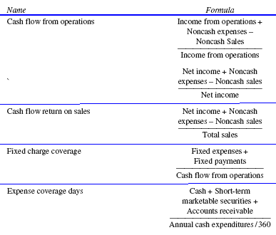 Cash Flow Ratios