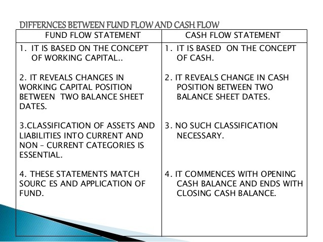 Cash Flow Statement_1