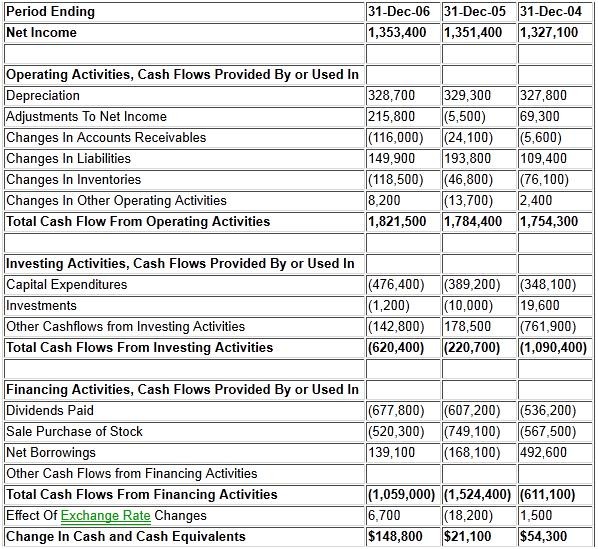 Cash Flow Statement_1