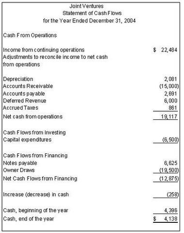 Cash Flow Statement Understanding Financial Statements Cash Flow Statement Understanding Financial Statements