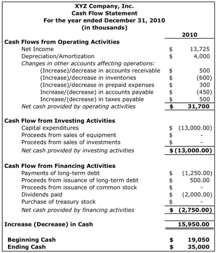 Statements of Cash Flows