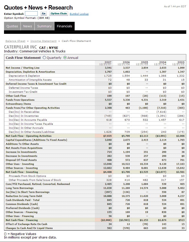 The Ins and Outs of Cash Flow Statements