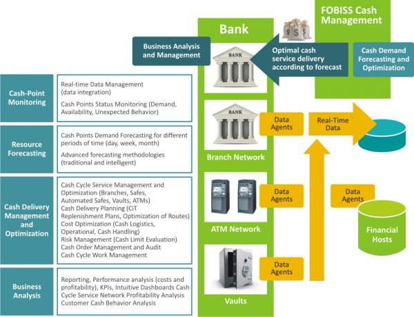 Cash Management Cash Management