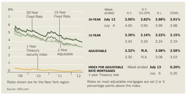 Cash Vs Mortgage A Guide on Home Buying Financing