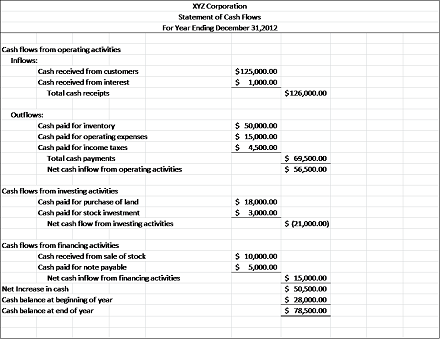 Cashflow financial definition of Cashflow