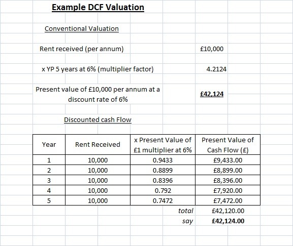 Cashflow of a Rental Property An Example