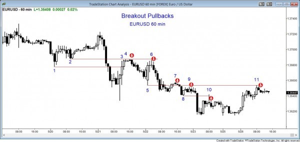 Catching a Pullback After a Breakout