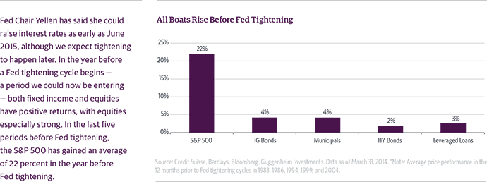 Central Banks And Economic Reports Keep Bull Market Alive