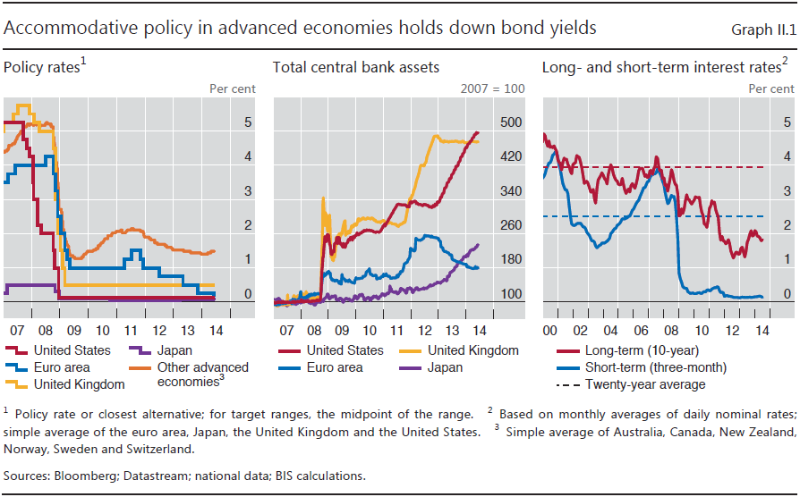 Central Banks And Economic Reports Keep Bull Market Alive