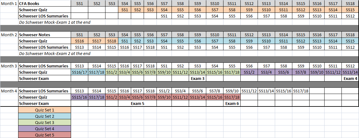 CFA Exam study notes practice questions and mock exams Study notes