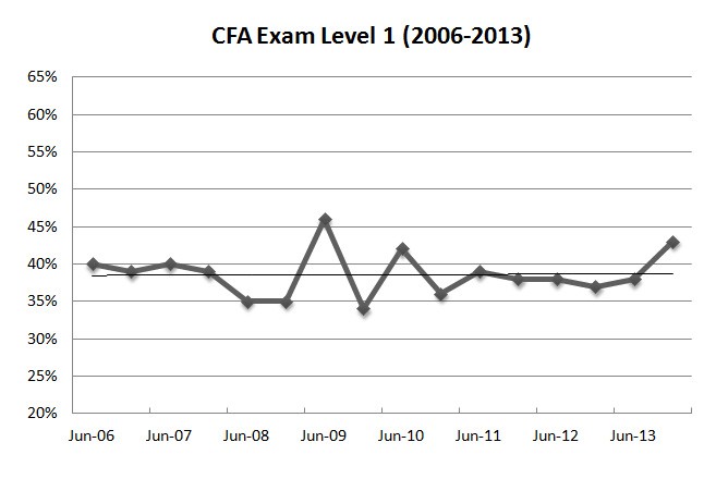 CFA or CPA Which Qualification is Better Finance Resume and Career Guide