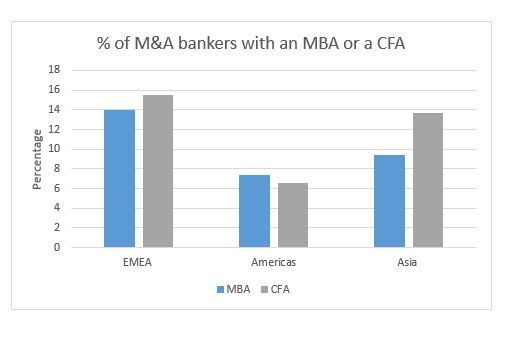 CFA or MBA Which is best for a finance career