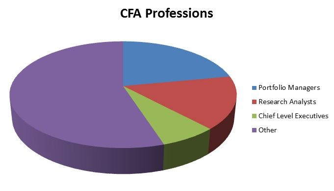 CFA Career Opportunities Finance Train