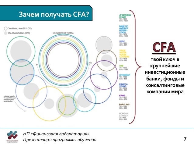 CFA v