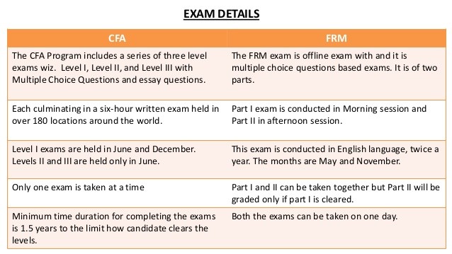 CFA vs FRM