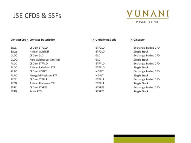 CFD TRADING Contracts for Dummies