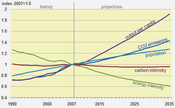 Changes in Mortgage Rates and the Economic Factors