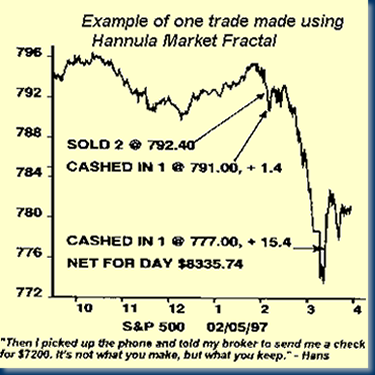 Chaos Trading Made Easy Course at