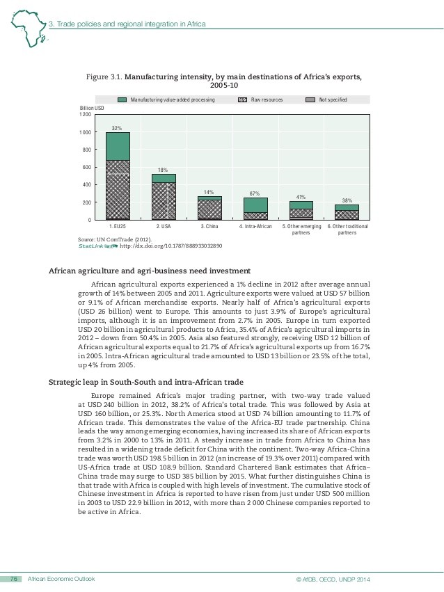 Chapter 1 and economic reforms in Africa 192