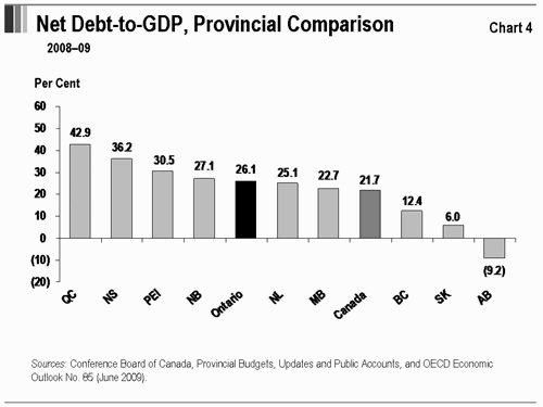 Chapter 12 Deficits Surpluses and Debt