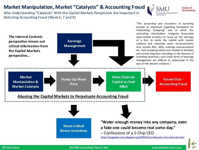 Characteristics of Accounting Fraud and Improper Manipulation