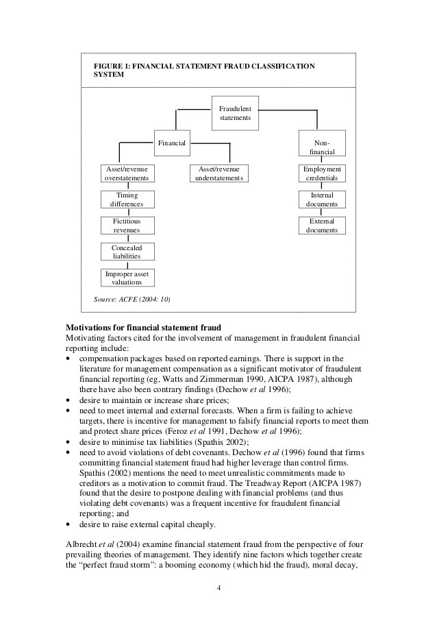 Characteristics of Accounting Fraud and Improper Manipulation