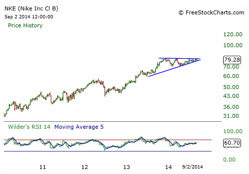 The Most Important BlueChip Stock to Watch This Week