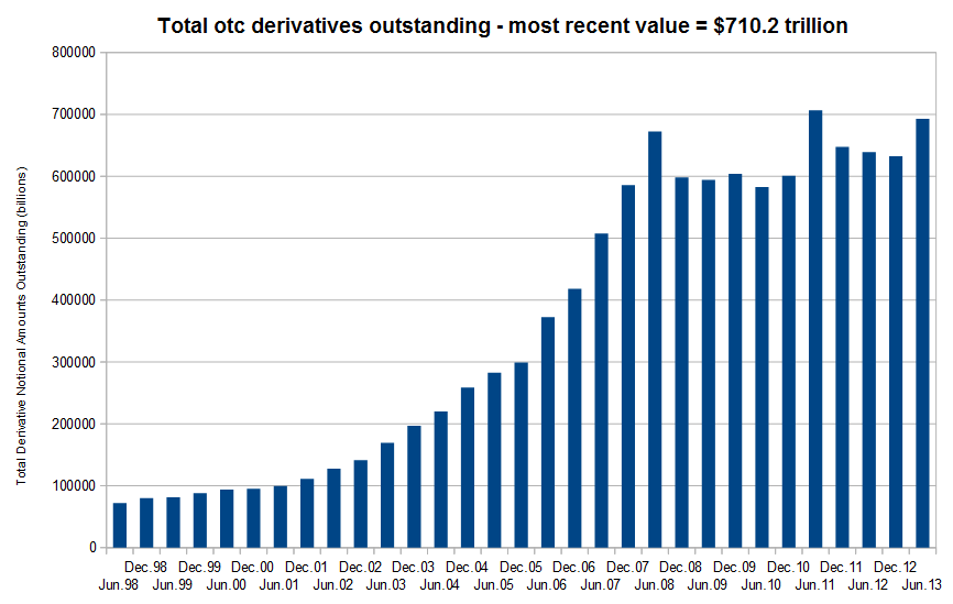 Chicago Luncheon How and How Not to Market Derivatives to Retail Investors