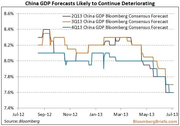 China Estimates 2013 Growth at 7 6% as Challenges Seen Ahead Bloomberg Business