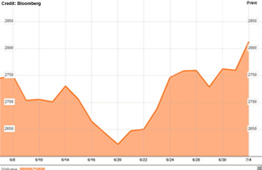 China ETFs Are on Fire