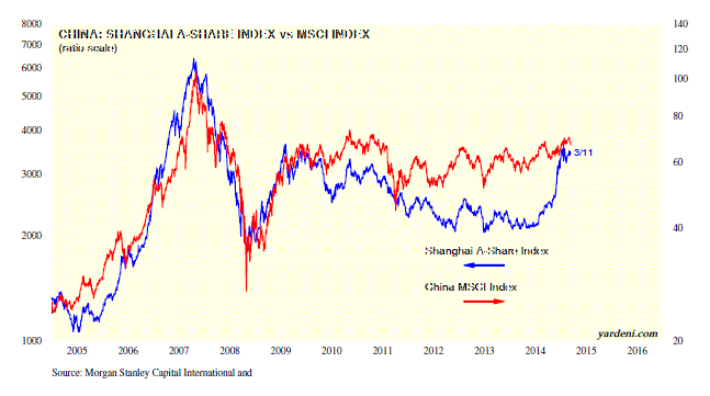 China ETFs Bull or Bear in the Year of the Goat February 26 2015 China ETFs Bull or Bear in the Year of the Goat February 26 2015