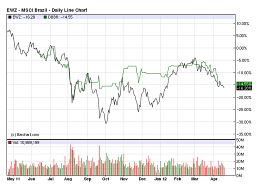 Aggregate Bond ETFs Closer Look Under The Hood