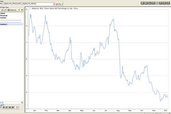 China ETFs GXC v (GXC FXI TCTZF)