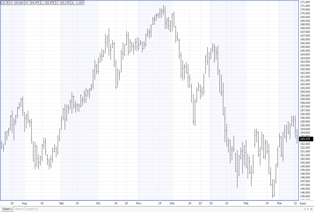 China ETFs Slump on Terrible Export Numbers Yahoo India Finance