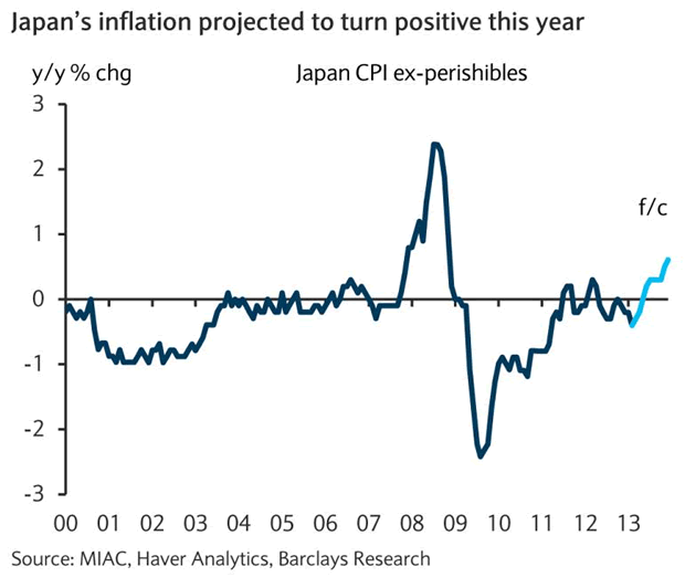 China Increases Rates to Counter Highest Inflation in Two Years Bloomberg Business