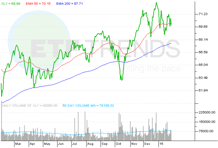 China Internet ETF Tries to Stave off Alibaba Slump