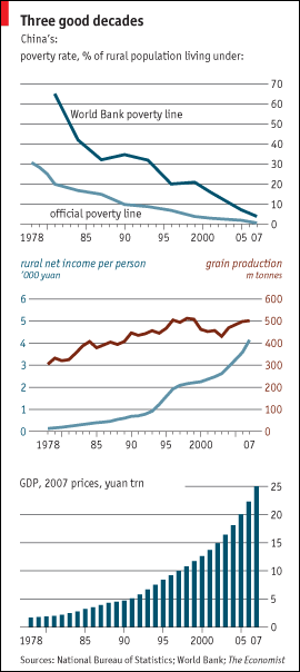 China Is Still Reforming