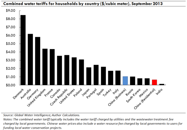 China Is Still Reforming