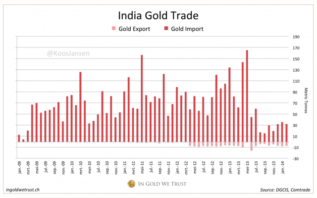 China Market Welcomes Gold ETFs