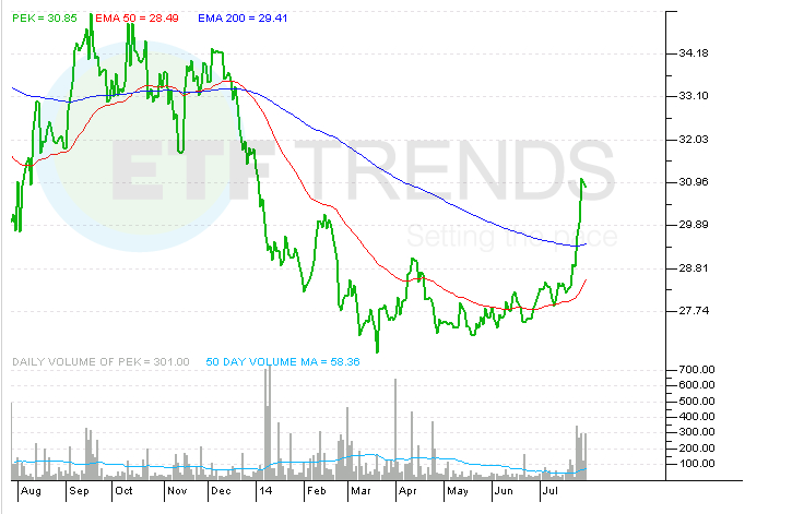 What Will Drive China ETFs Amid Economic Transition PEK FXI GXC