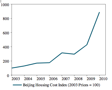 China s Crazy Real Estate Market Is The Bubble Bursting