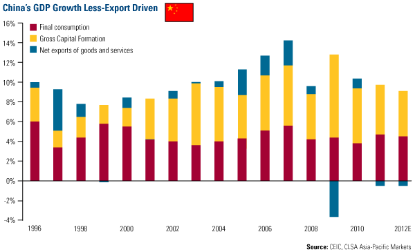 China s GDP surge why is their stimulus package working