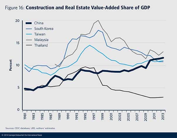 China s GDP surge why is their stimulus package working