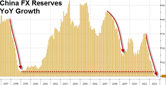 China s Real Estate Downturn Spells Trouble for Global Economy